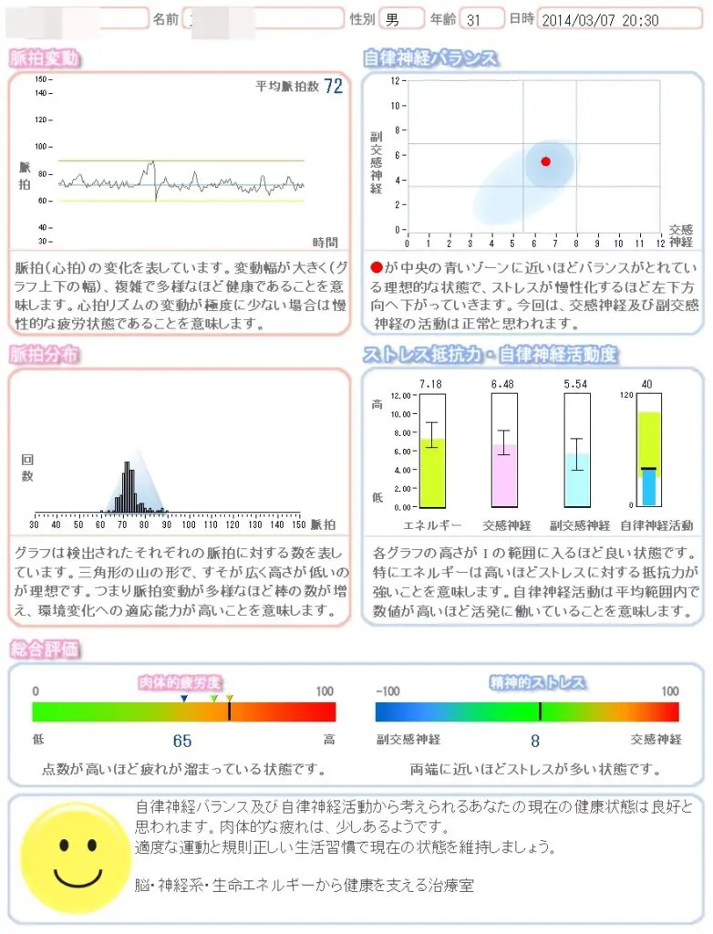 全身の脱力感・慢性疲労でお困りの方の自律神経測定を図ってみた